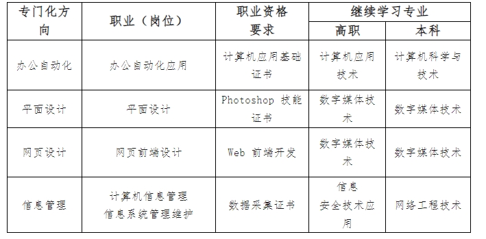 邯郸远大发展中等专业学校计算机应用专业人才培养方案.png