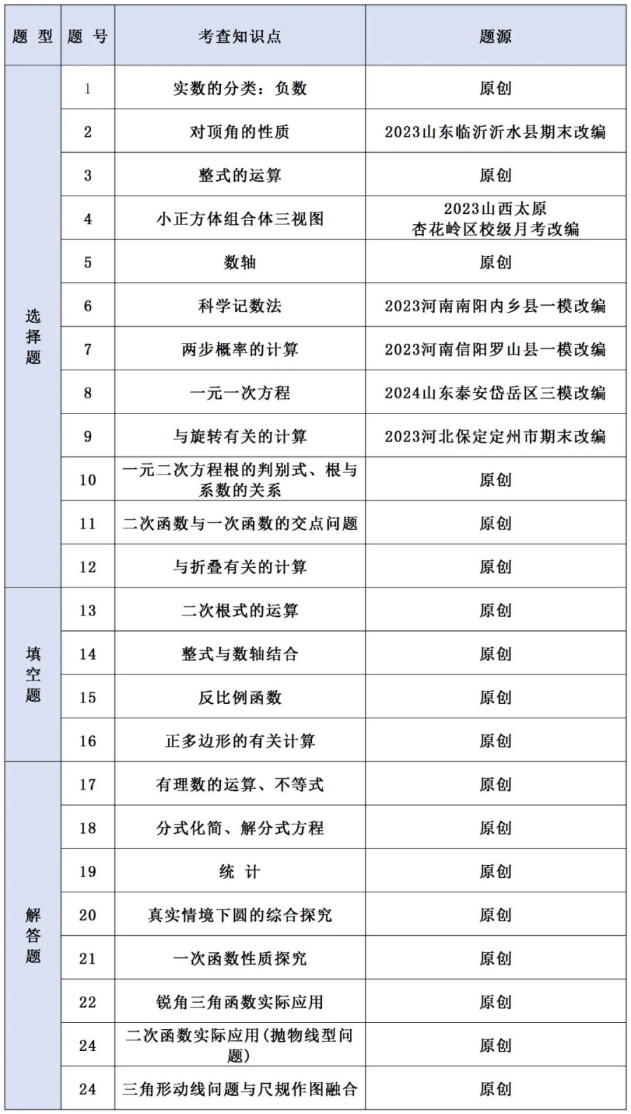 更新！2025年河北省中考《数学》样卷全科变化分析！