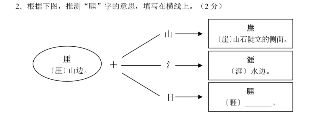 更新!2025年河北省中考《语文》样卷全科变化分析!