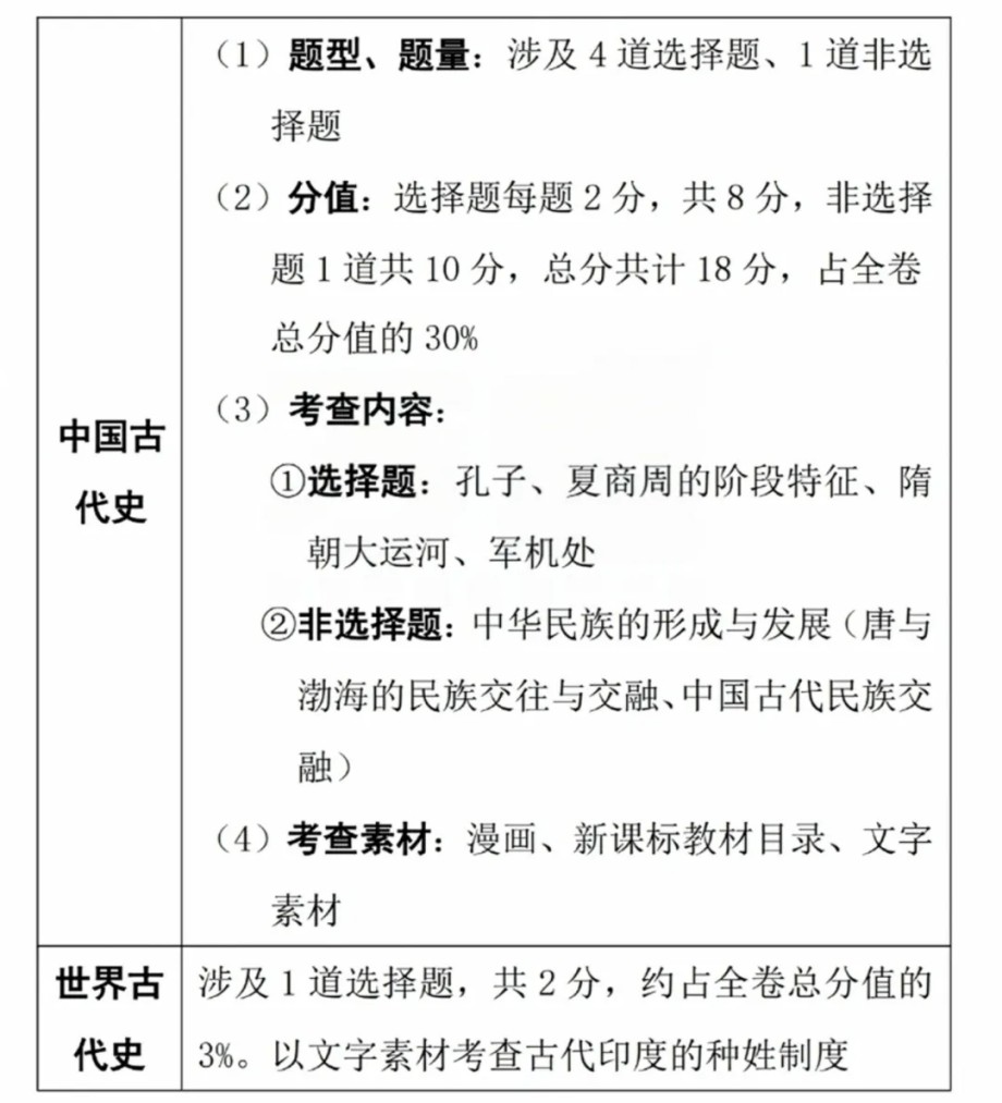 更新！2025年河北省中考《历史》样卷全科变化分析！