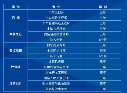 邯郸北方职业技术教育学校2025年招生简章