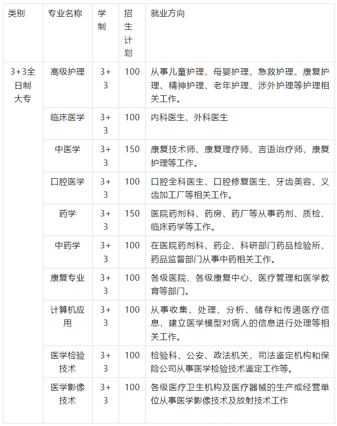 河北同仁医学中等专业学校2025年招生简章