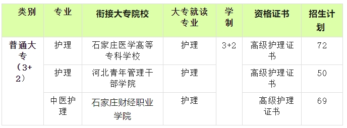 河北同仁医学中等专业学校2025年招生简章