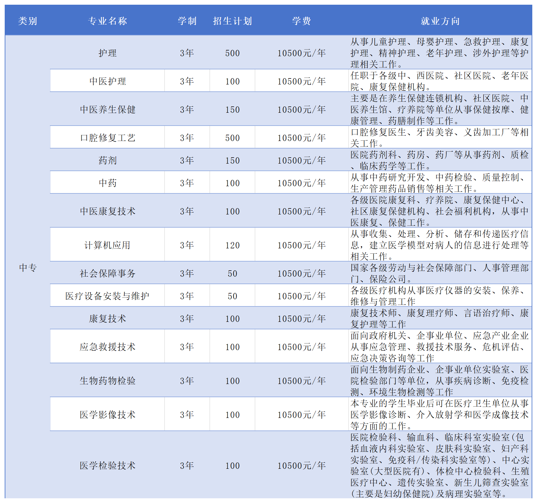 河北同仁医学中等专业学校2025年招生简章