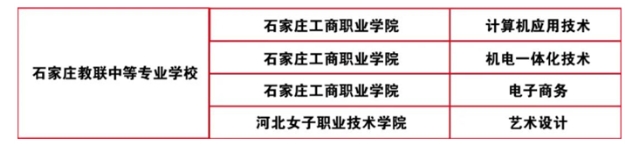 石家庄教联中等专业学校成功申报“3+2”贯通培养