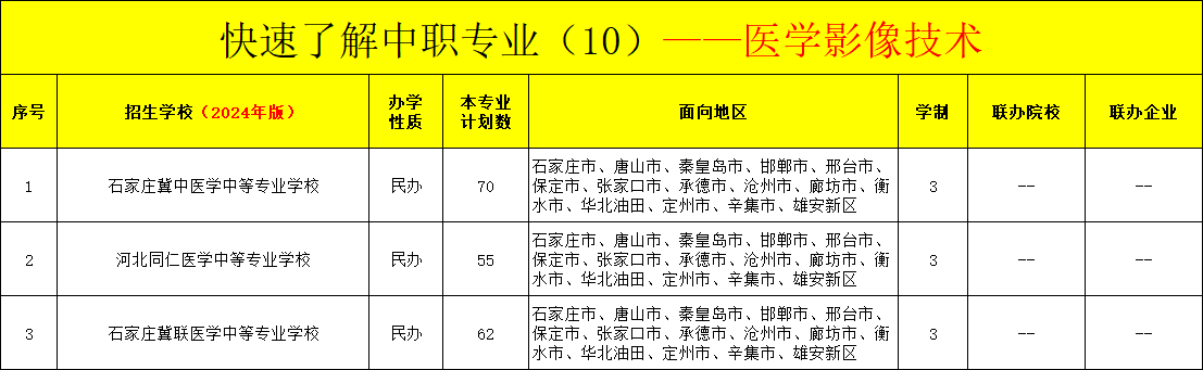 河北中职医学影像技术专业招生情况（2024年更新版）