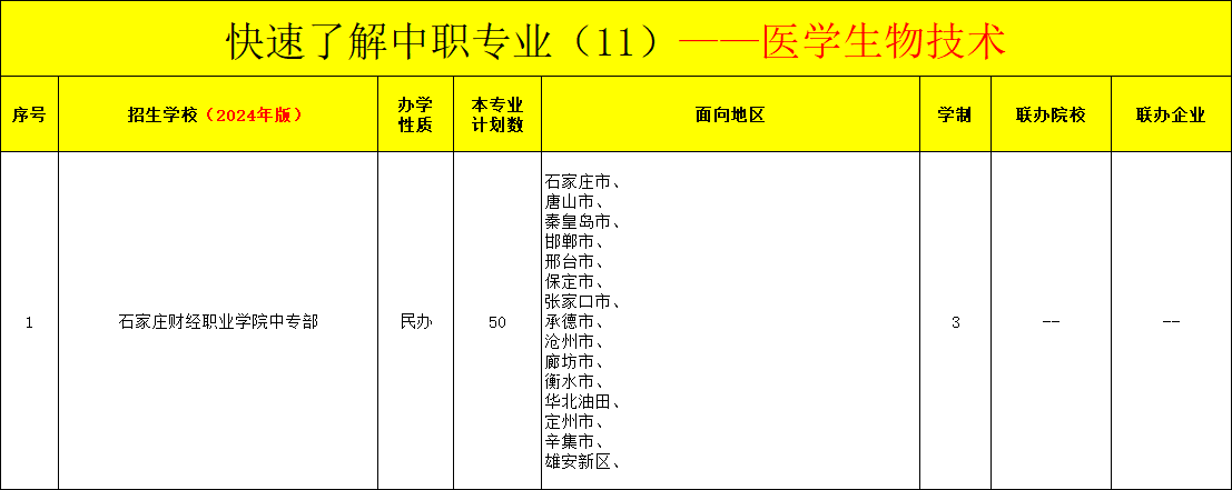 河北中职医学检验技术专业招生情况（2024年更新版）