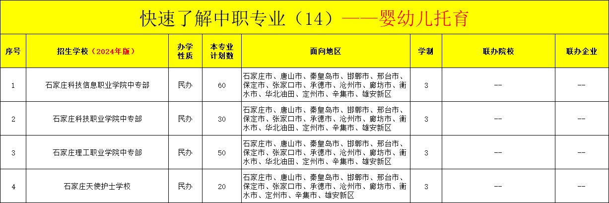 河北中职医学检验技术专业招生情况（2024年更新版）