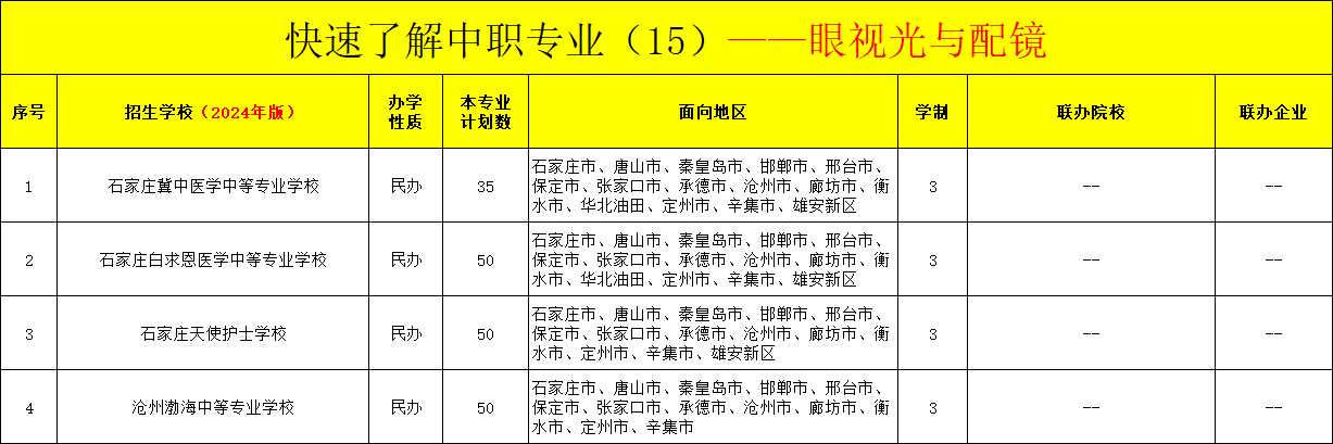 河北中职医学检验技术专业招生情况（2024年更新版）