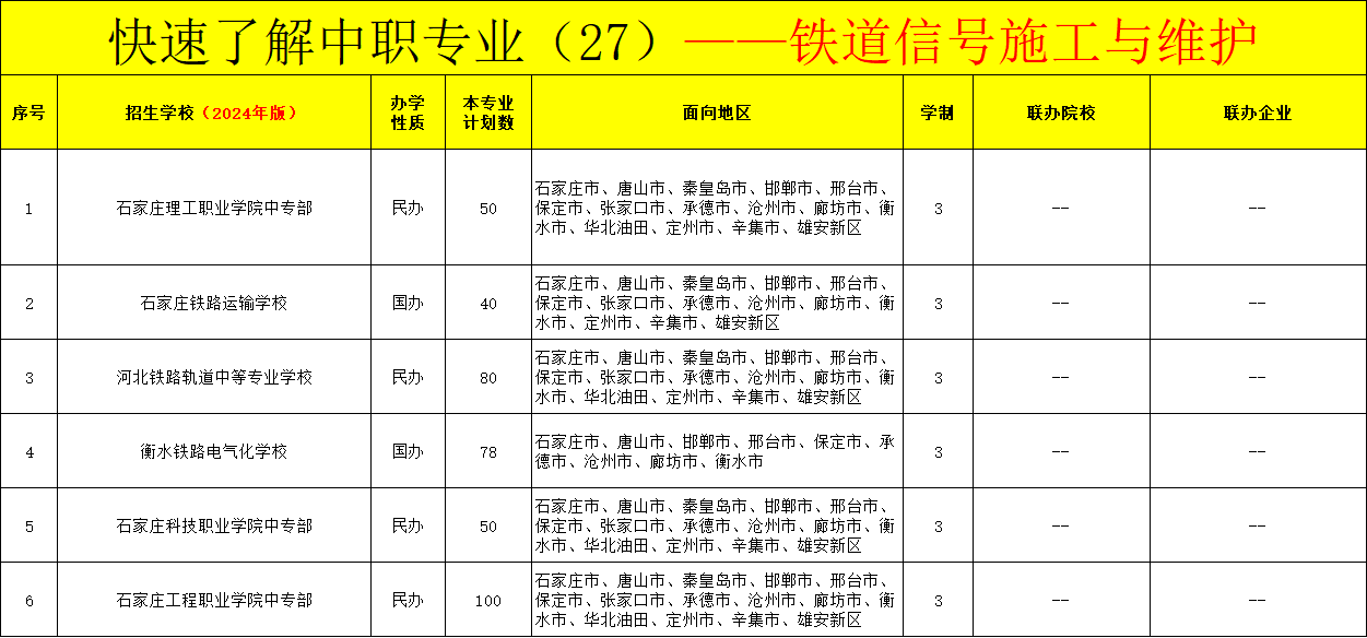 河北中职铁道信号施工与维护专业招生情况（2024年更新版）