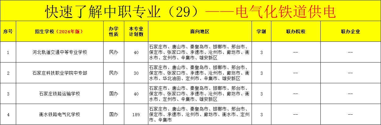 河北中职电气化铁道供电专业招生情况（2024年更新版）