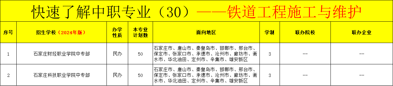 河北中职铁道工程施工与维护专业招生情况（2024年更新版）