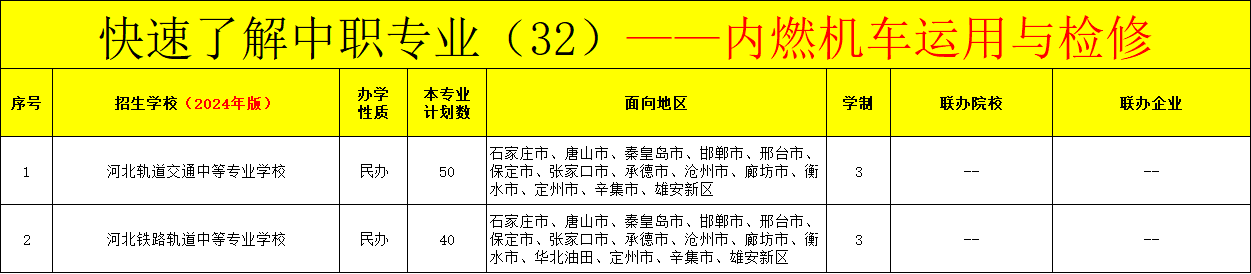 河北中职内燃机车运用与检修专业招生情况（2024年更新版）