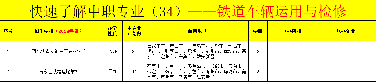 河北中职铁道车辆运用与检修专业招生情况（2024年更新版）