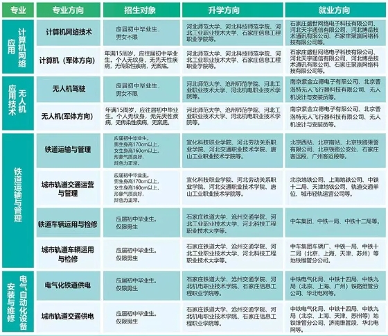 河北工程职业技工学校招生计划2.png