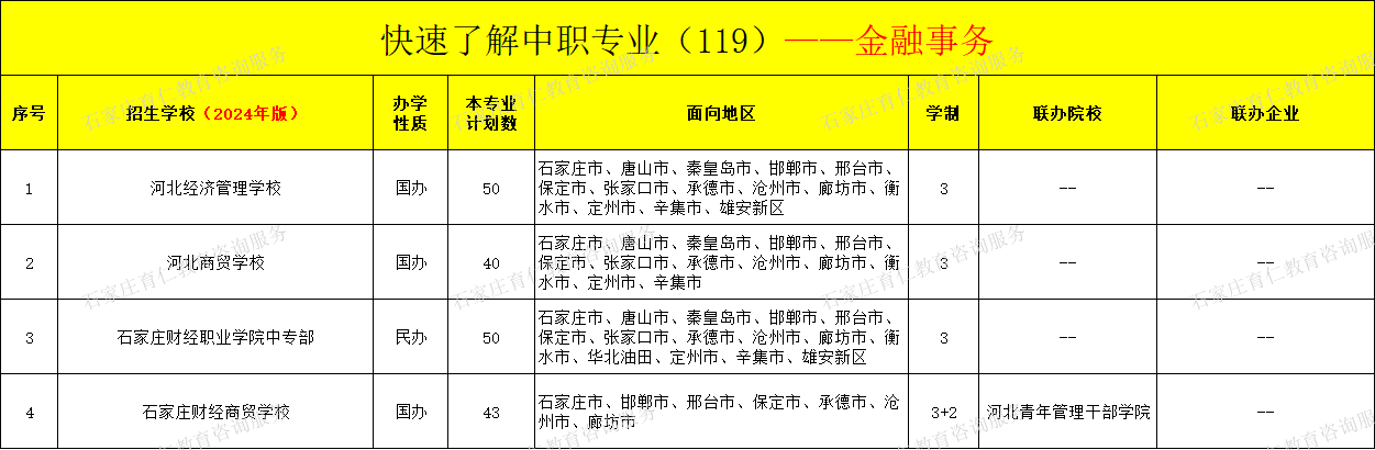 河北中职金融事务专业招生情况（2024年更新版）