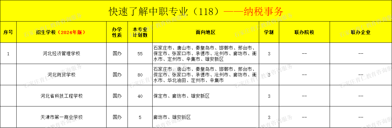 河北中职纳税事务专业招生情况（2024年更新版）