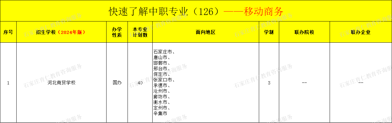 河北中职移动商务专业招生情况（2024年更新版）