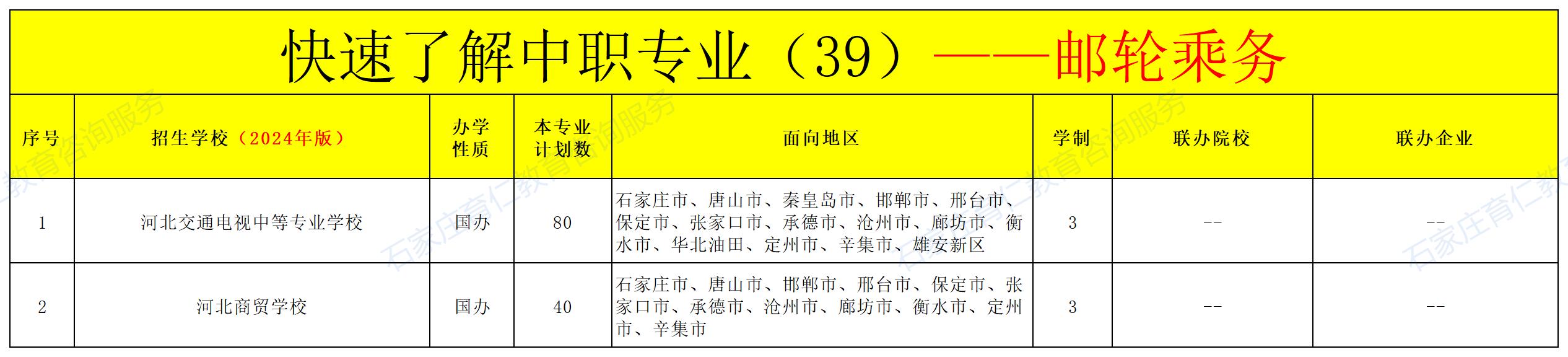 河北中职邮轮乘务专业招生情况（2024年更新版）