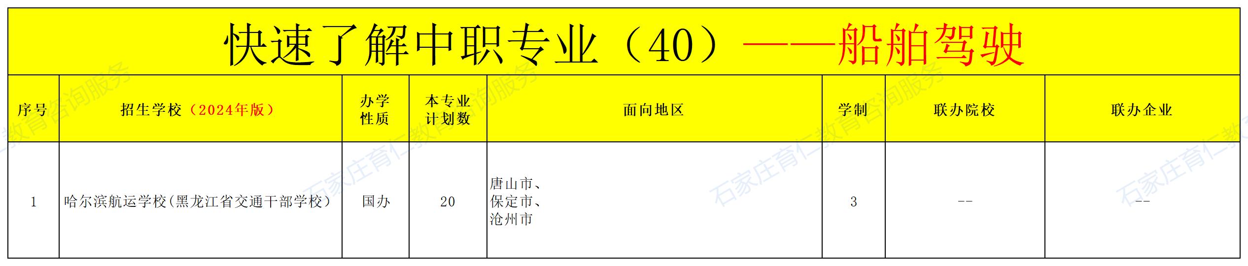 河北中职船舶驾驶专业招生情况（2024年更新版）