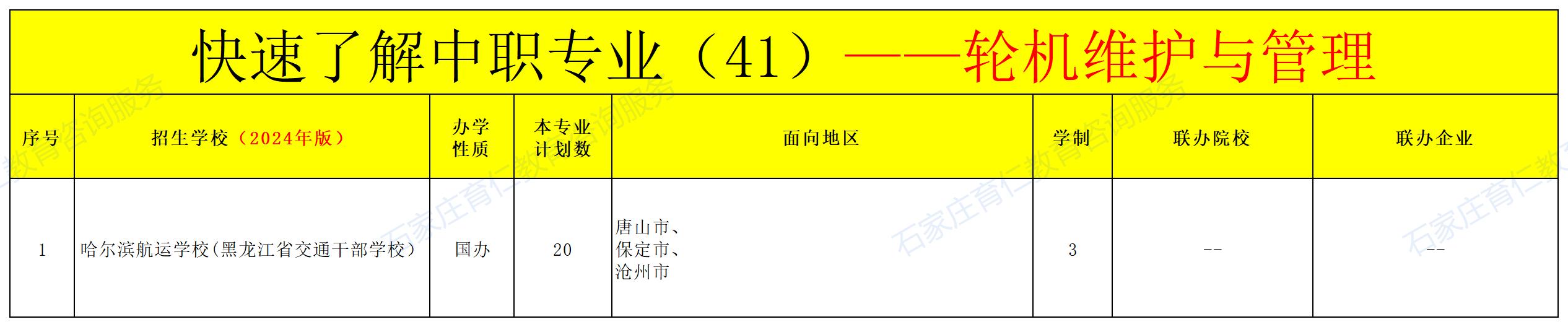 河北中职轮机维护与管理专业招生情况（2024年更新版）