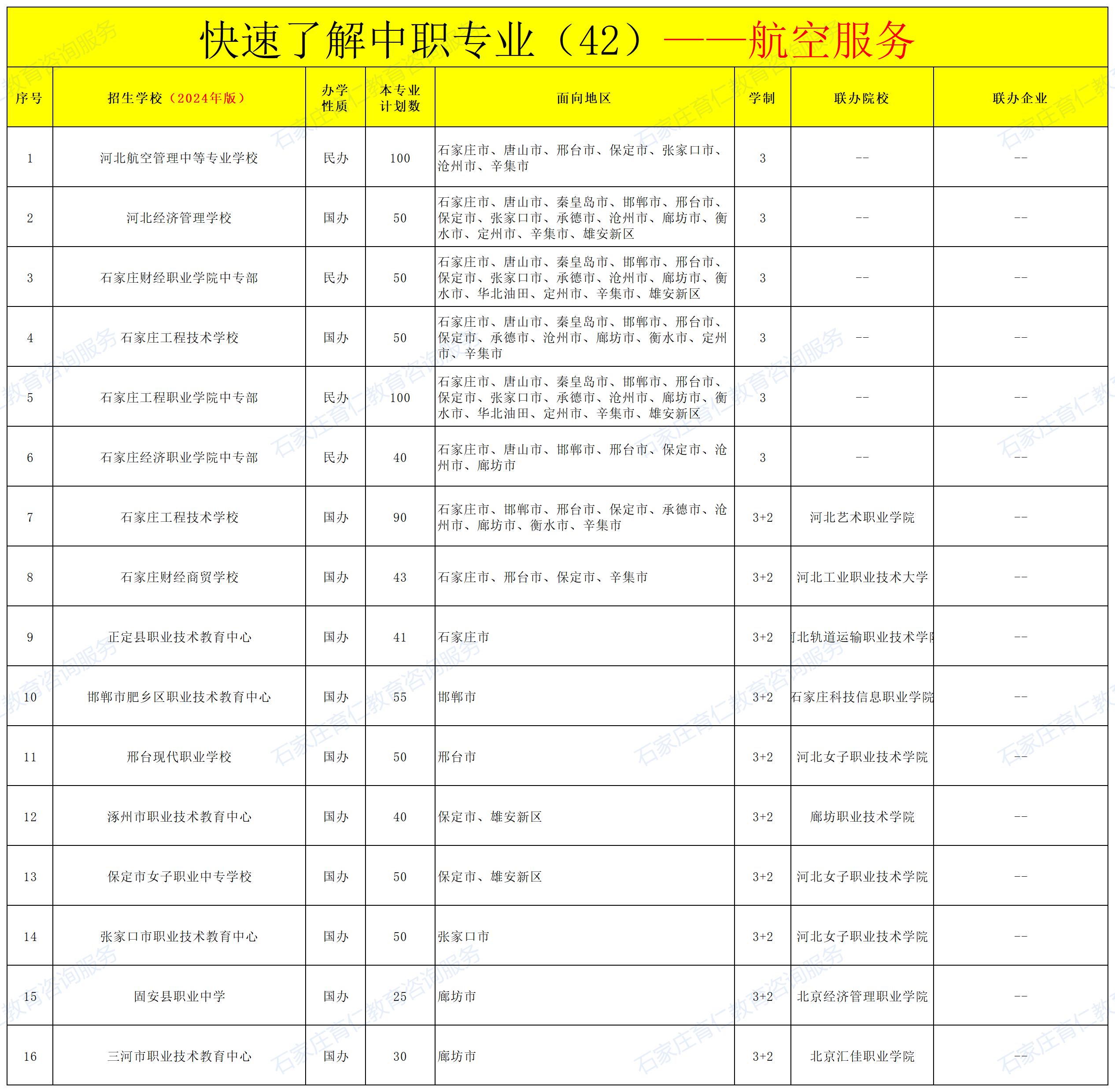 河北中职航空服务专业招生情况（2024年更新版）