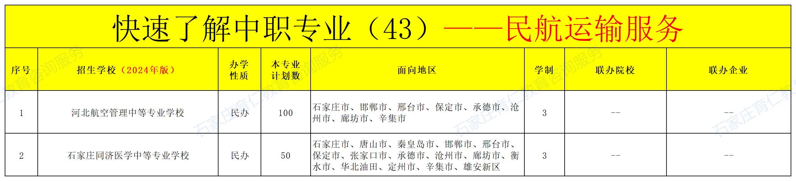 河北中职民航运输服务专业招生情况（2024年更新版）