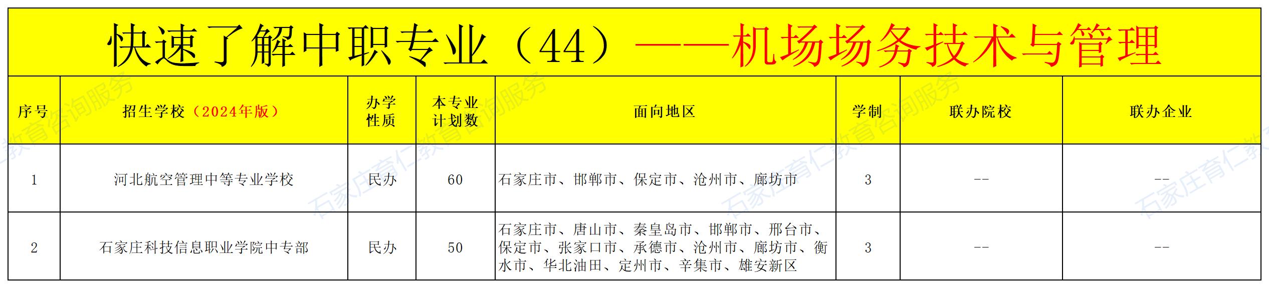 河北中职机场场务技术与管理专业招生情况（2024年更新版）