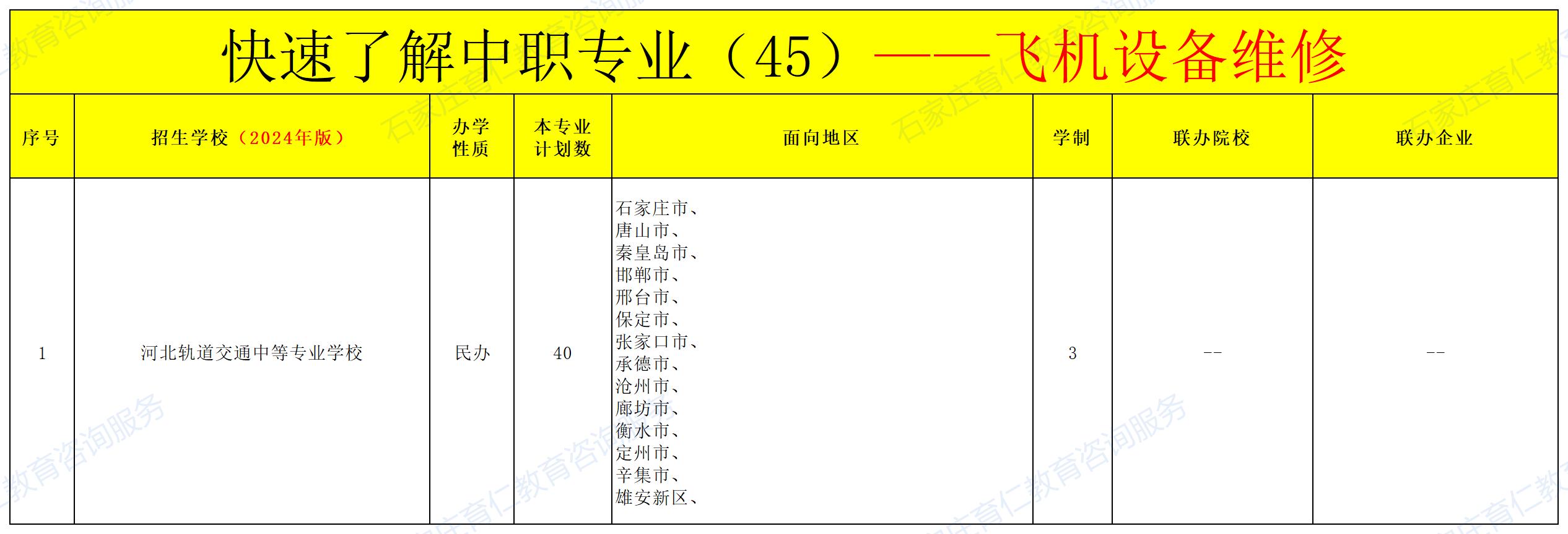 河北中职飞机设备维修专业招生情况（2024年更新版）