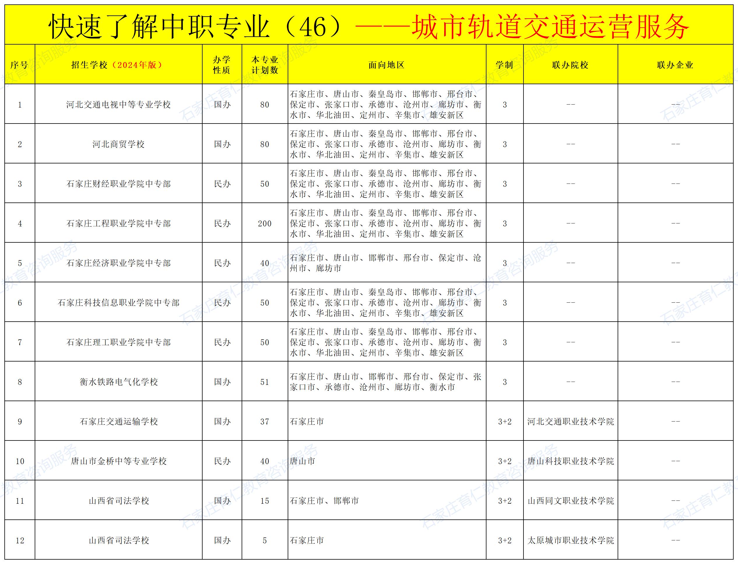 河北中职城市轨道交通运营服务专业招生情况（2024年更新版）