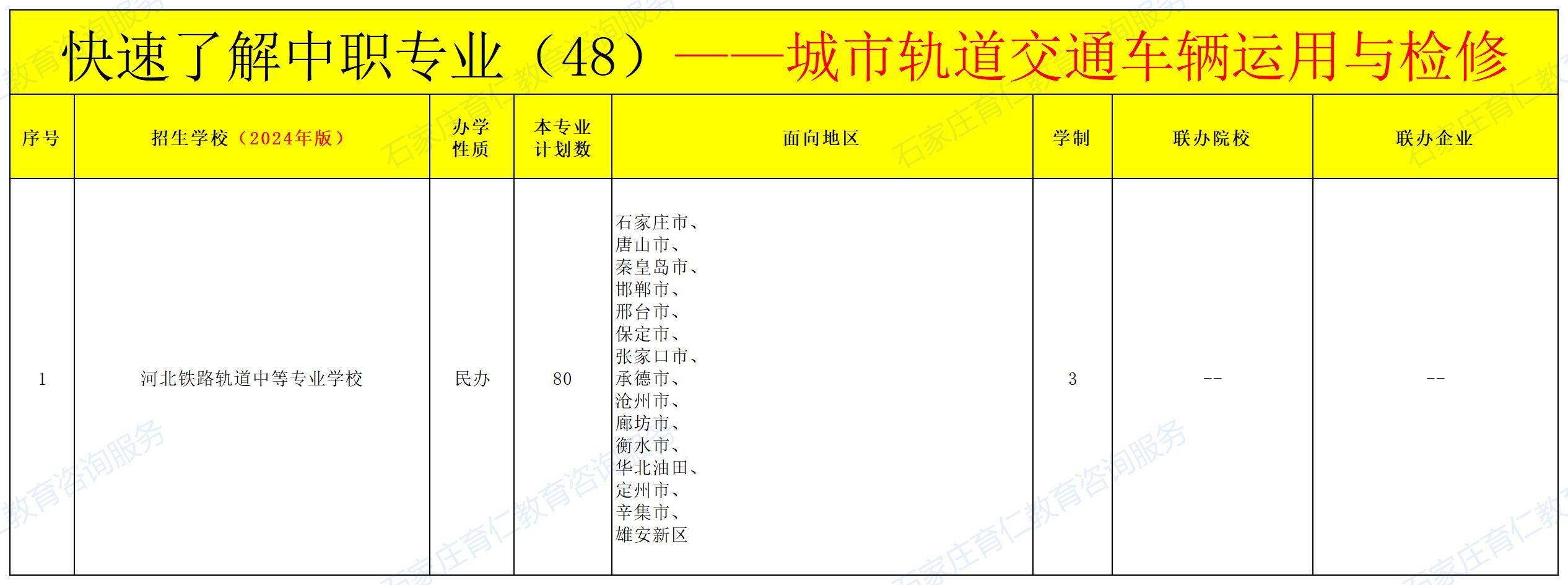 河北中职城市轨道交通车辆运用与检修专业招生情况（2024年更新版）