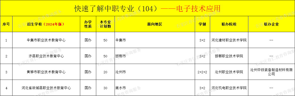 河北中职电子技术应用专业招生情况（2024年更新版）