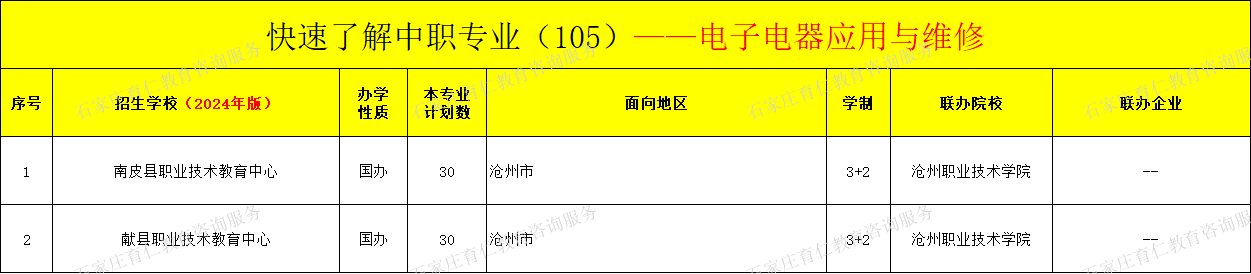 河北中职电子电器应用与维修专业招生情况（2024年更新版）