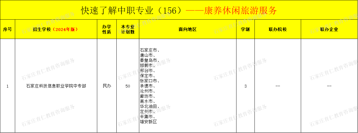 河北中职康养休闲旅游服务专业招生情况（2024年更新版）