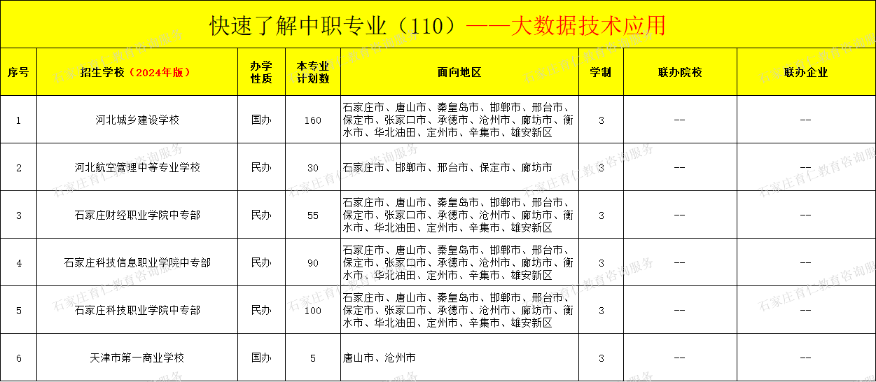 河北中职大数据技术应用专业招生情况（2024年更新版）