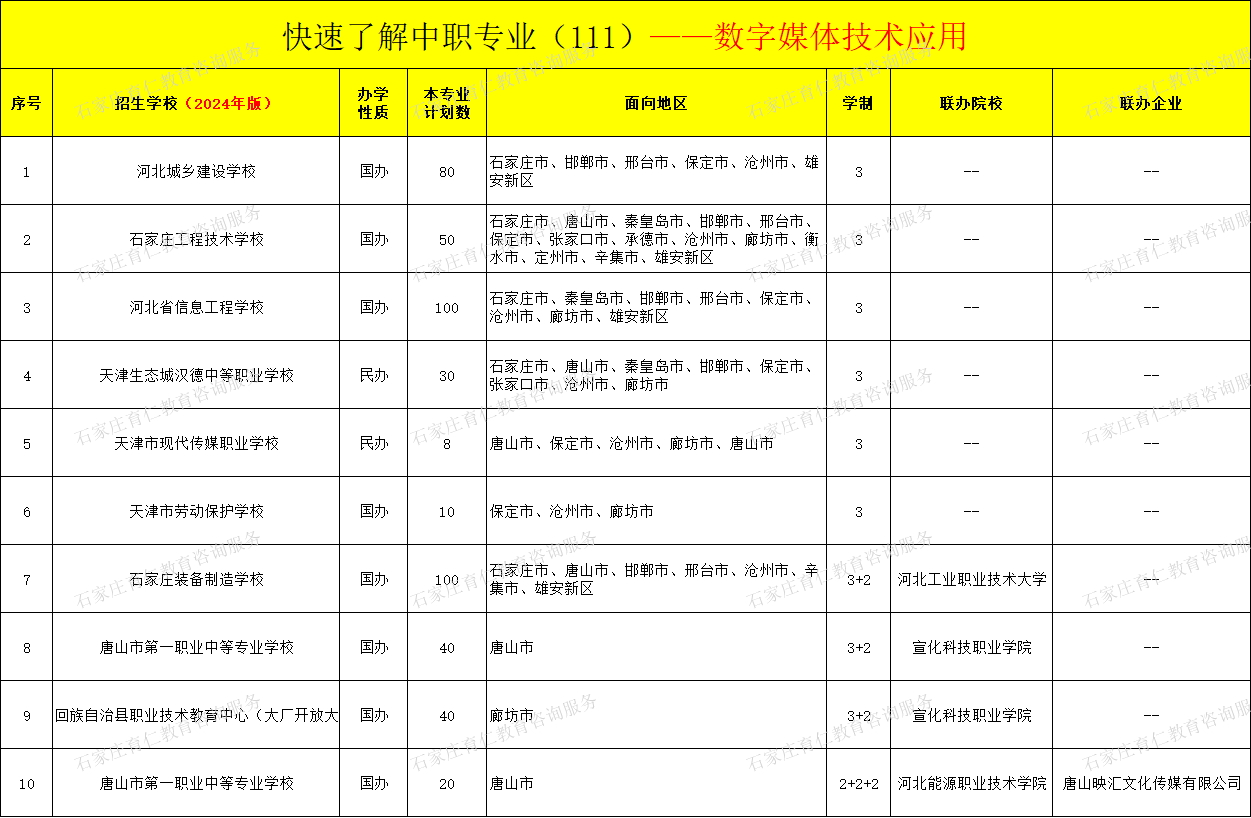 河北中职数字媒体技术应用专业招生情况（2024年更新版）