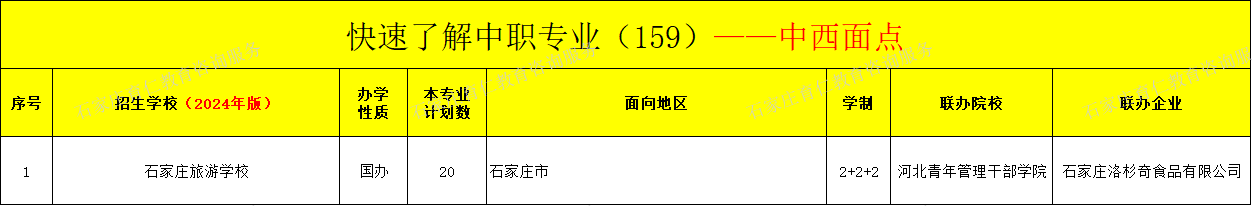 河北中职中西面点专业招生情况（2024年更新版）