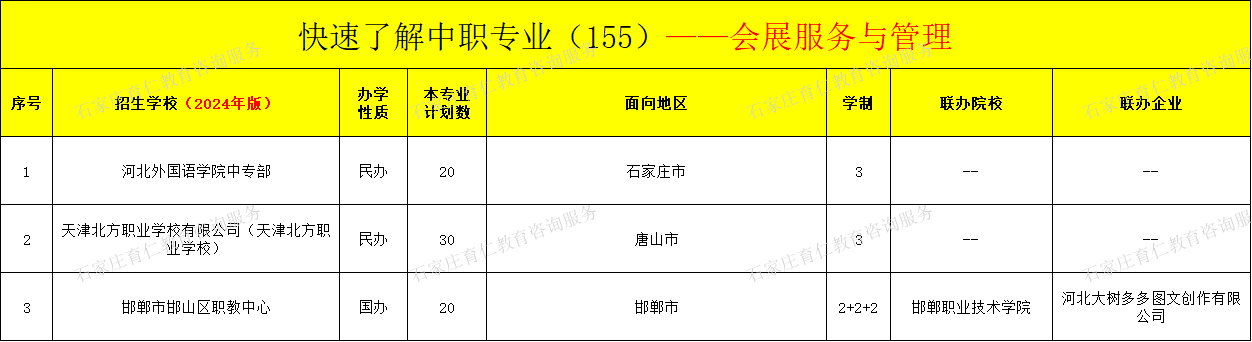 河北中职会展服务与管理专业招生情况（2024年更新版）