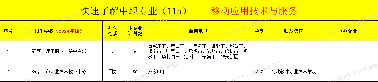 河北中职移动应用技术与服务专业招生情况（2024年更新版）