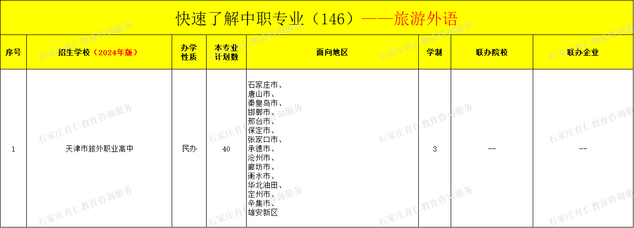 河北中职旅游外语专业招生情况（2024年更新版）