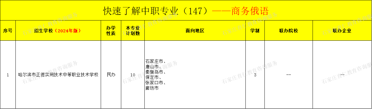 河北中职商务俄语专业招生情况（2024年更新版）