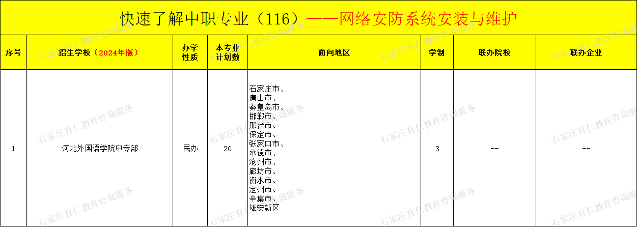 河北中职网络安防系统安装与维护专业招生情况（2024年更新版）