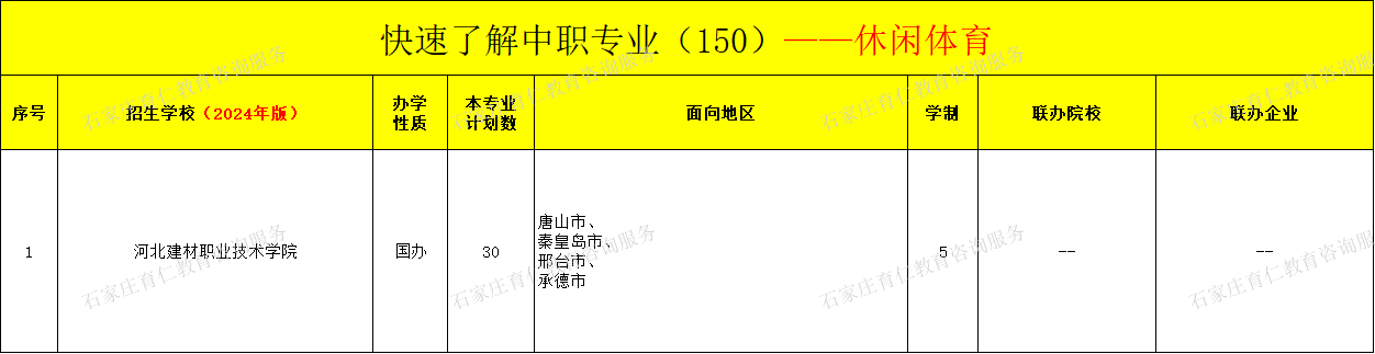 河北中职休闲体育专业招生情况（2024年更新版）