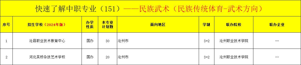 河北中职民族武术专业招生情况（2024年更新版）