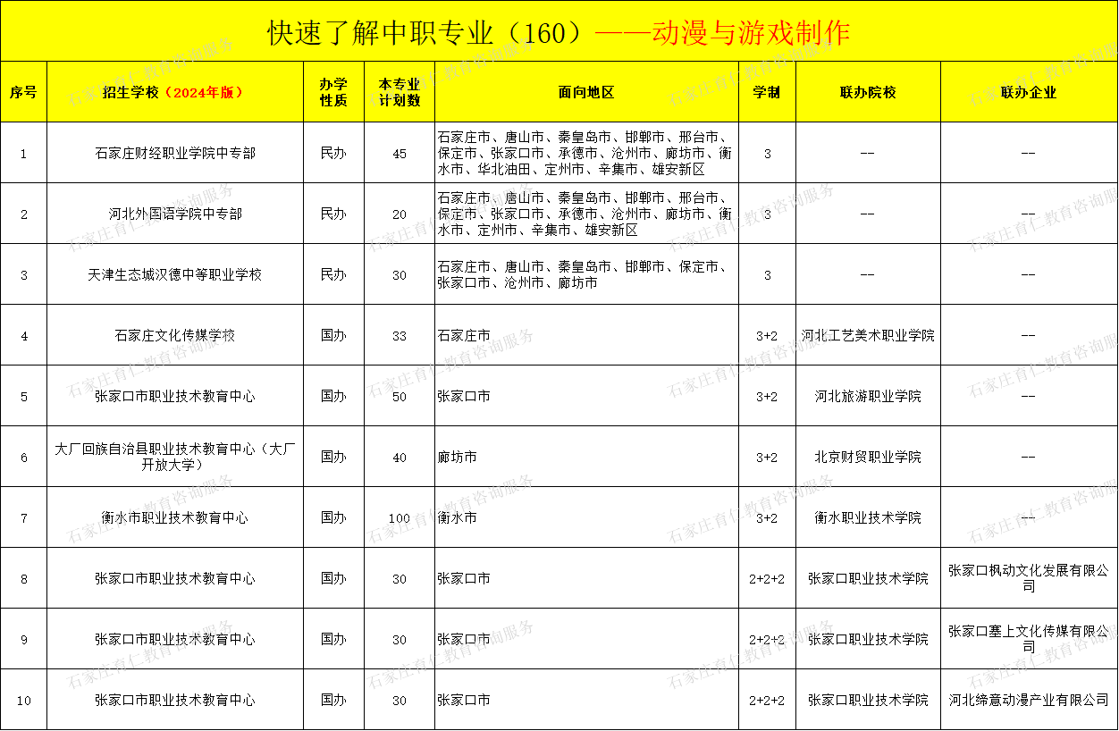 动漫与游戏制作 (2).png