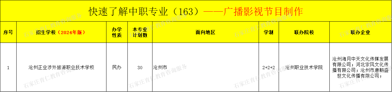 河北中职广播影视节目制作专业招生情况（2024年更新版）