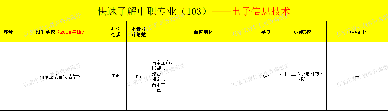 河北中职电子信息技术专业招生情况（2024年更新版）