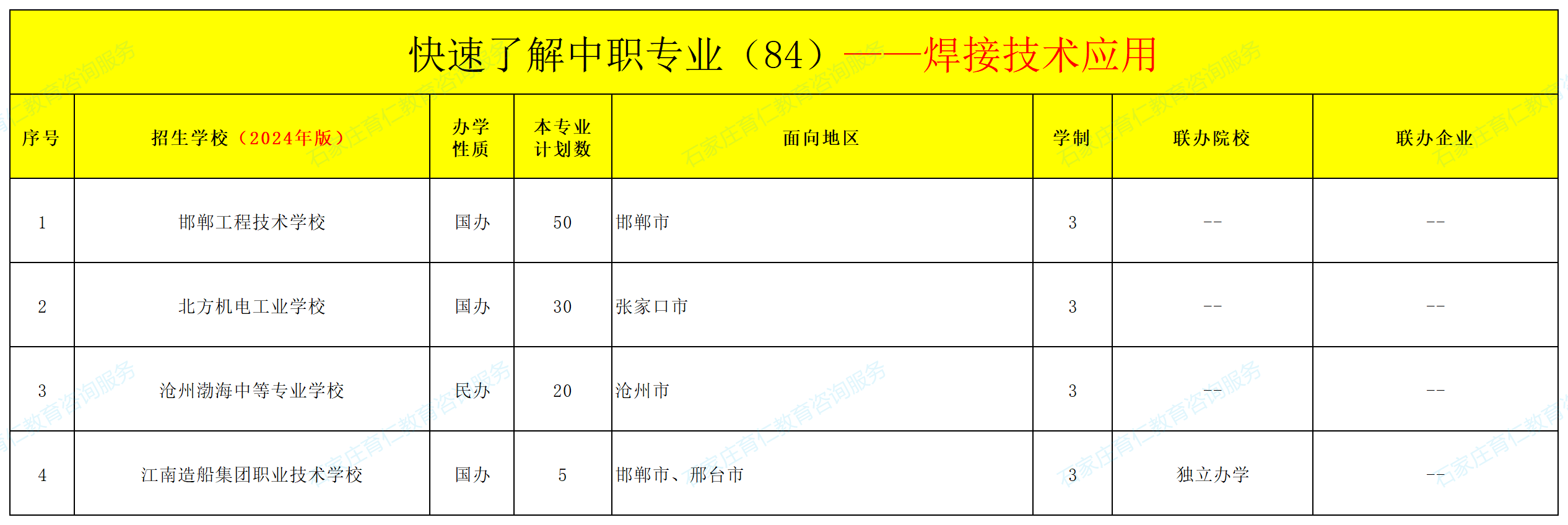 河北中职焊接技术应用专业招生情况（2024年更新版）