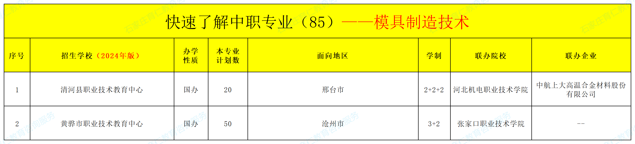 河北中职模具制造技术专业招生情况（2024年更新版）