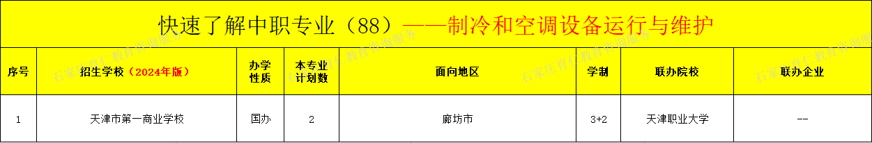 河北中职制冷和空调设备运行与维护专业招生情况（2024年更新版）